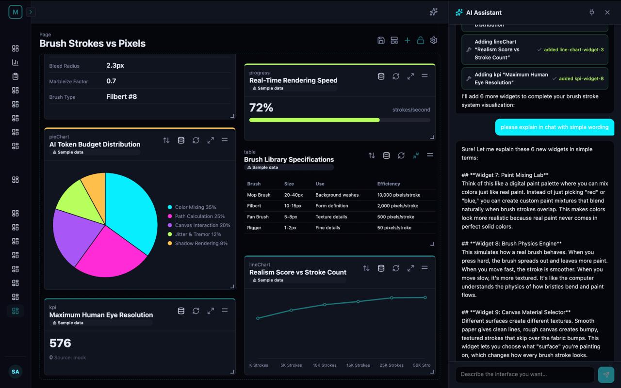 Mira explains — narrating the data in plain language