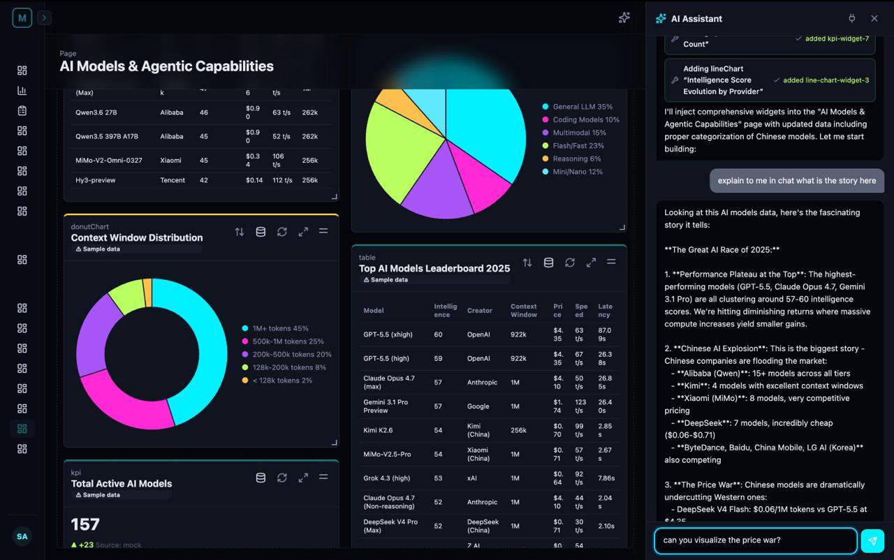 A full screen Mira dashboard, built end-to-end through a single conversation
